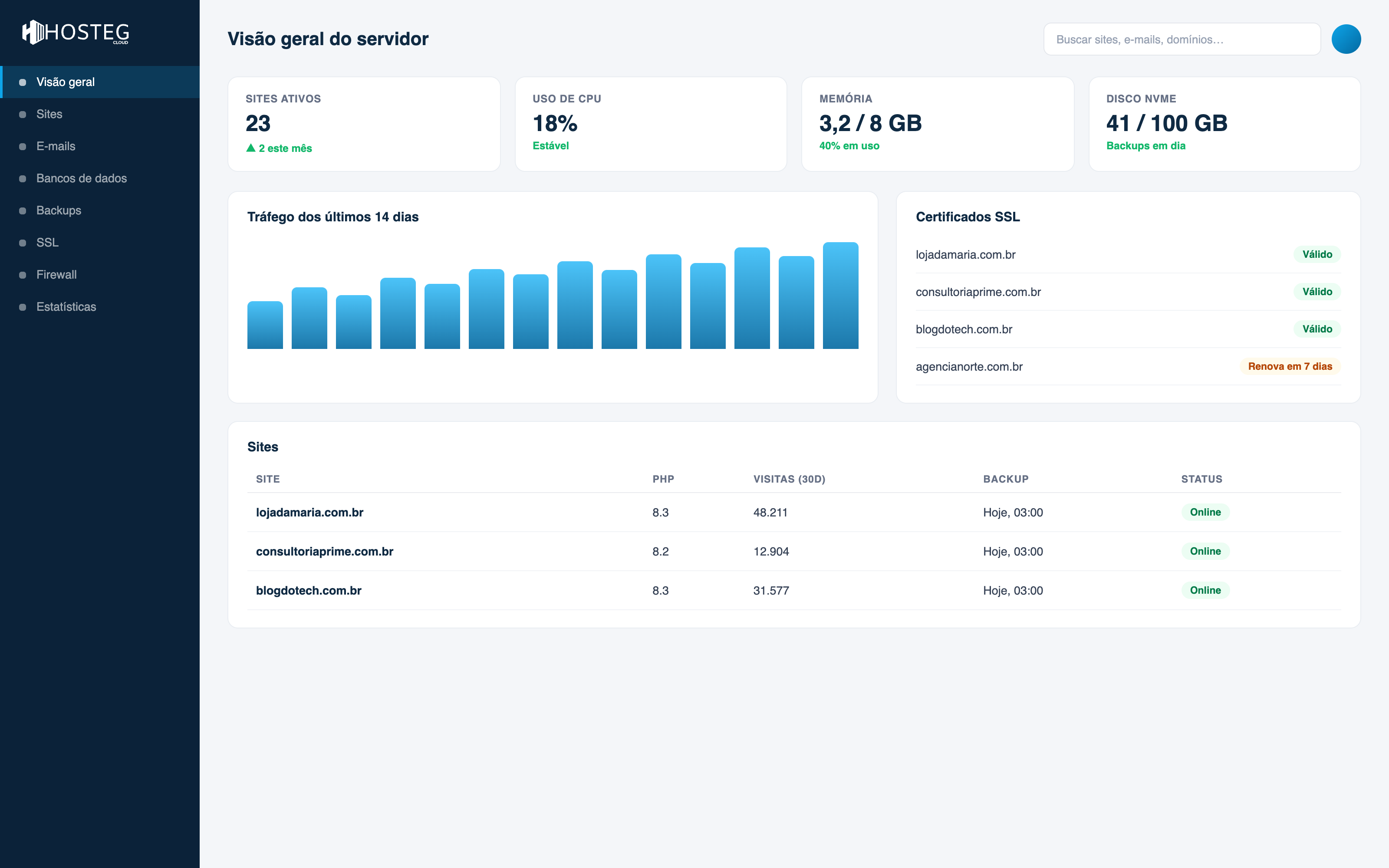 HostegPanel — painel de controle da Hospedagem Web
